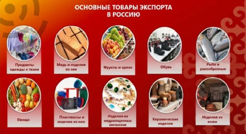 Экспорт из Кыргызстана в РФ