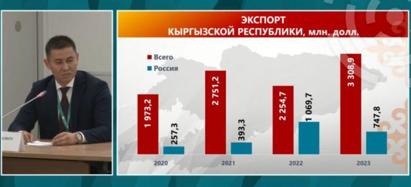 Урмат Такиров