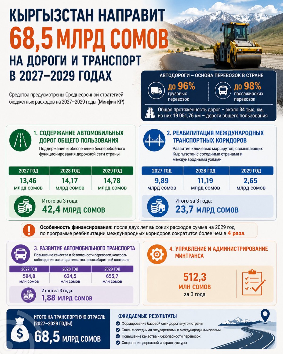 Инфографика