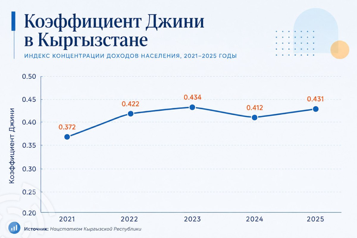 Инфографика