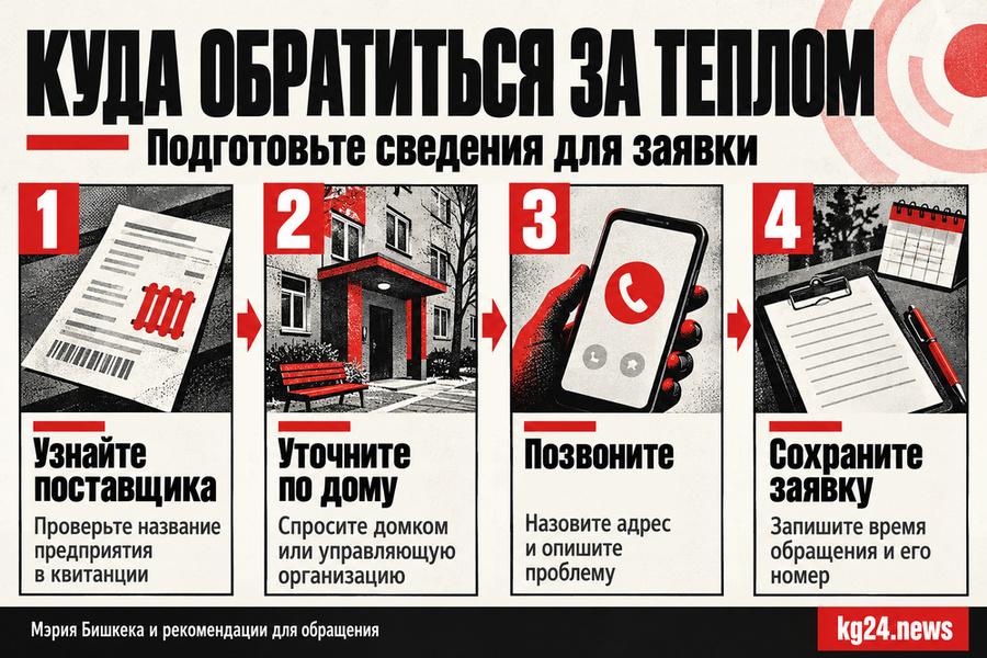 Схема обращения при холодных батареях: проверка дома, звонок поставщику и заявка