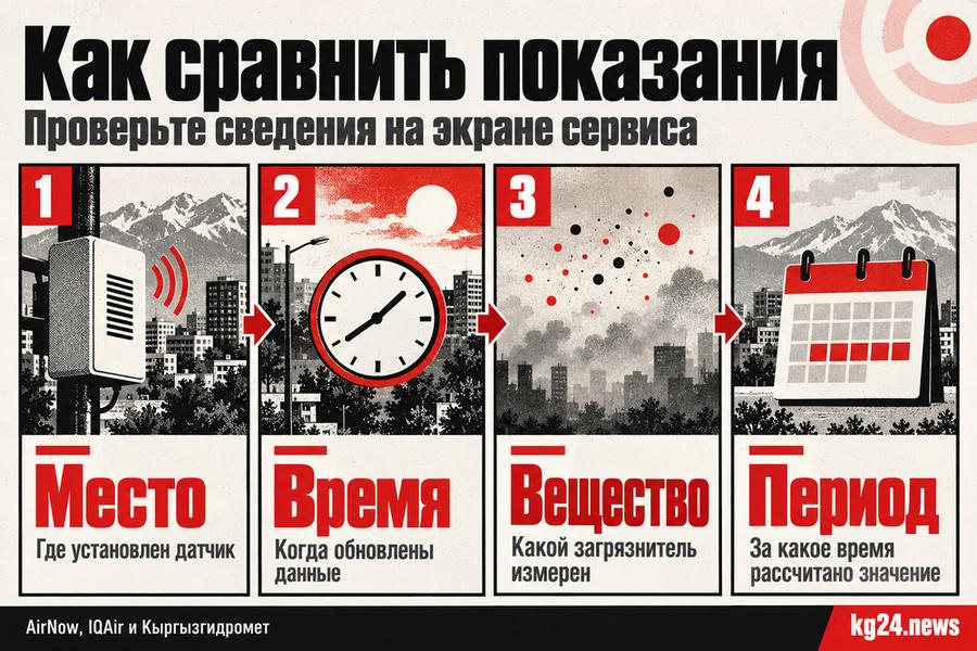 Схема сравнения показаний двух датчиков качества воздуха