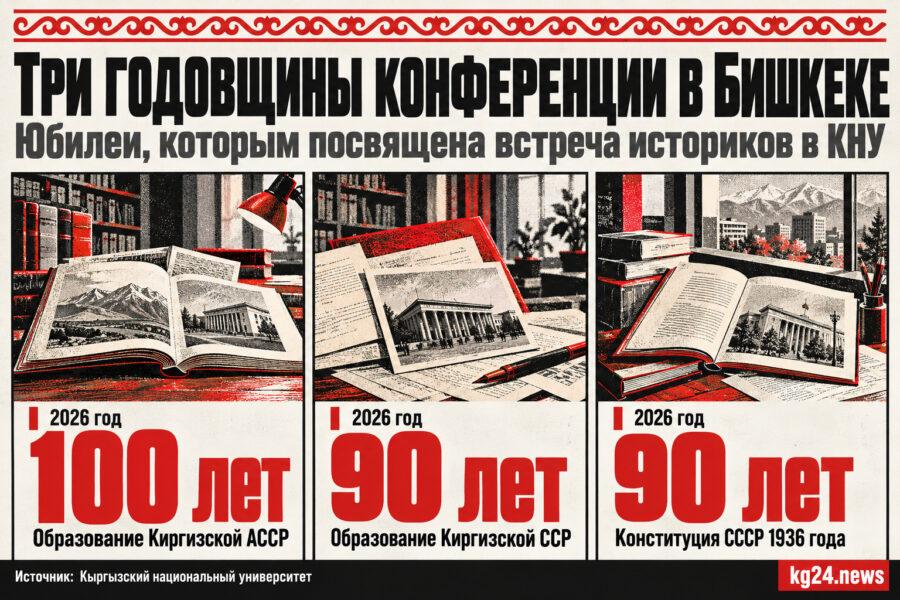 Три исторические годовщины, которым посвящена конференция в КНУ